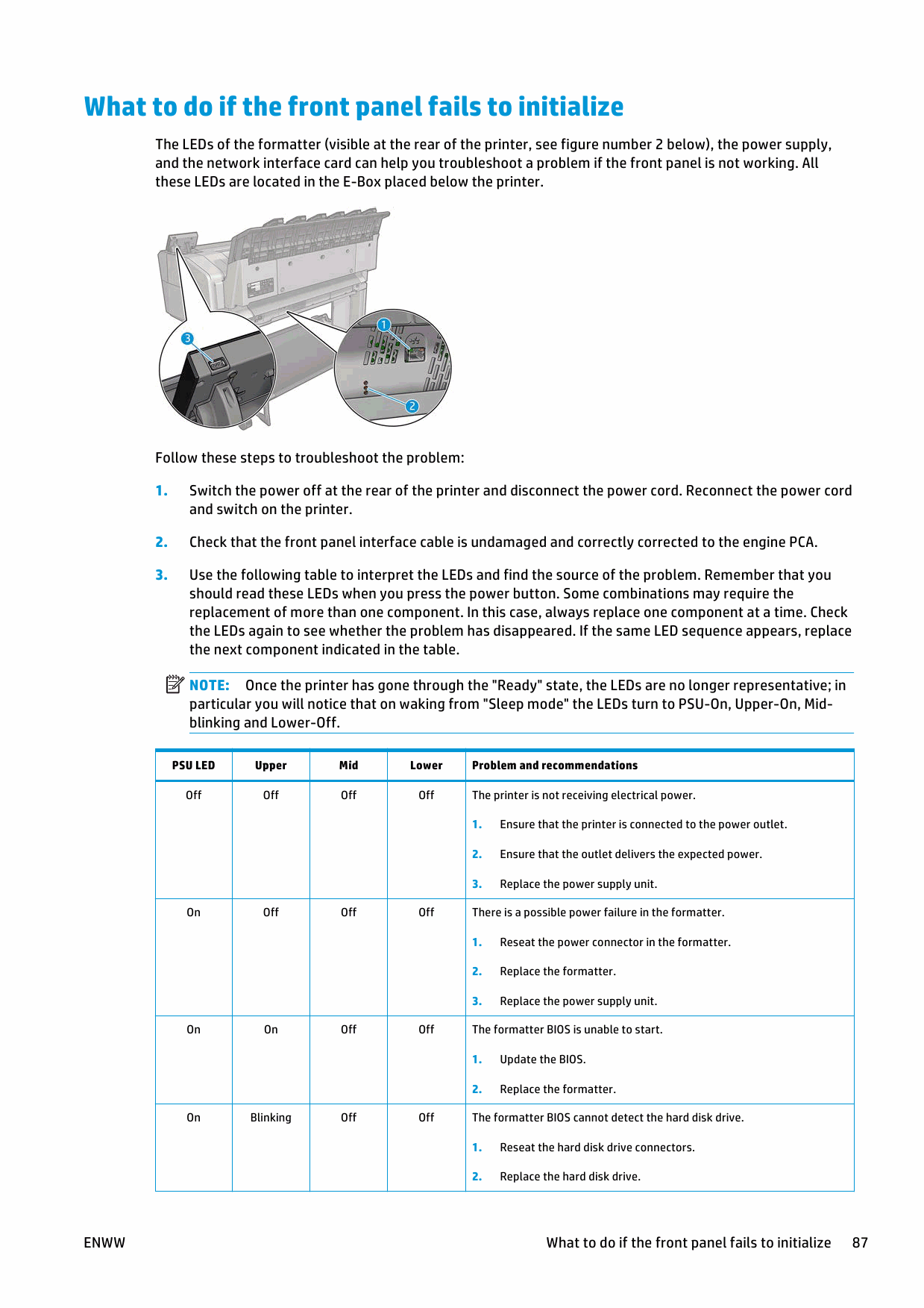 HP DesignJet T920 T1500 T2500 T3500 Parts and Service Manual PDF download-4